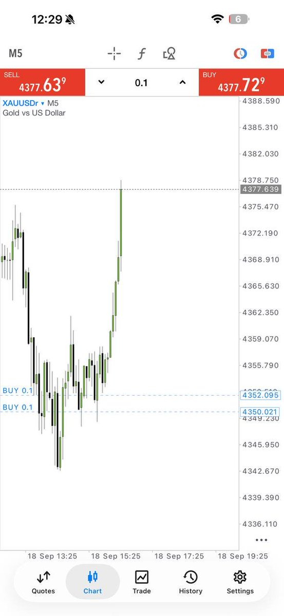 David_Mil5's tweet photo. 🚀 BUY SETUP → +280 PIPS

📍 Support respected
📊 Higher low confirmed
💥 Bullish momentum increased
🔓 Resistance breakout confirmed

Lesson: Don’t chase the candle — wait for confirmation and manage risk

📈 Result: +280 PIPS

🔔 Free Channel: https://t.co/xAsuX2V5LT

#XAUUSD https://t.co/7Jnn6ANosz
