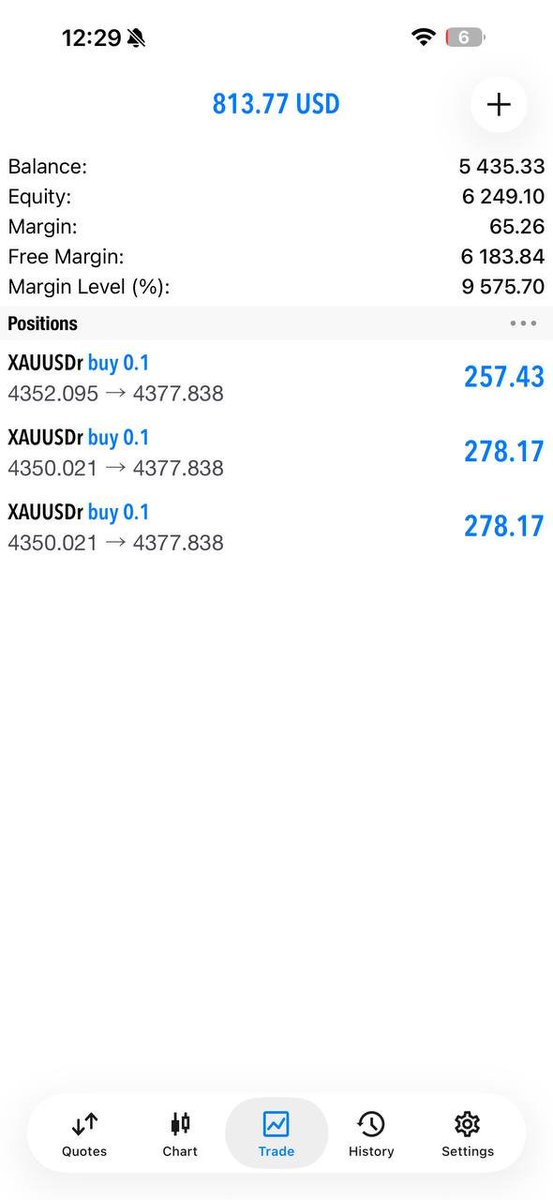 David_Mil5's tweet photo. 🚀 BUY SETUP → +280 PIPS

📍 Support respected
📊 Higher low confirmed
💥 Bullish momentum increased
🔓 Resistance breakout confirmed

Lesson: Don’t chase the candle — wait for confirmation and manage risk

📈 Result: +280 PIPS

🔔 Free Channel: https://t.co/xAsuX2V5LT

#XAUUSD https://t.co/7Jnn6ANosz