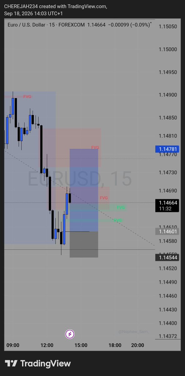 cherejah62's tweet photo. Last trade of the week. 🎯

No rush. No overtrading. Just patience, execution, and letting the setup play out.

+3RR on #EURUSD 💰

Week closed.
Job done.

Hasta manama. https://t.co/F5FK9FKqBB
