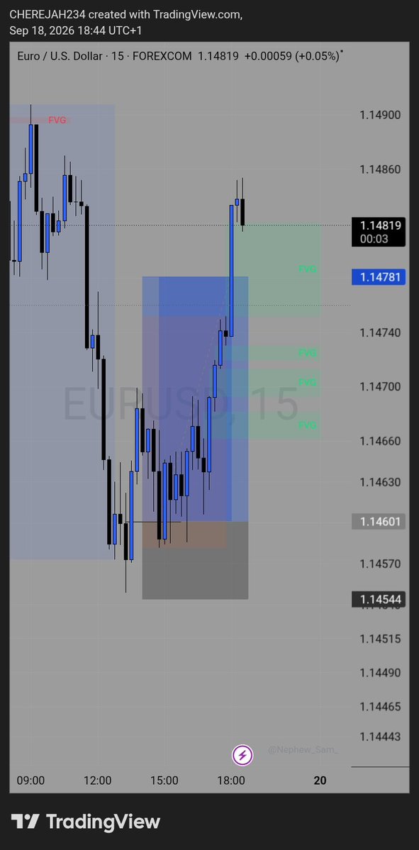 cherejah62's tweet photo. Last trade of the week. 🎯

No rush. No overtrading. Just patience, execution, and letting the setup play out.

+3RR on #EURUSD 💰

Week closed.
Job done.

Hasta manama. https://t.co/F5FK9FKqBB