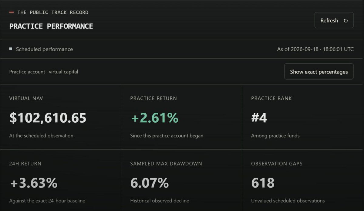 FundWars's tweet photo. WHAT ACTUALLY IS FUNDWARS?

You enter as a fund manager.

You get $100K in virtual capital, build a portfolio across stocks + crypto, and manage it like your own fund.

Every position, every decision and every result builds your public record.

The goal isn’t one lucky trade.

It’s proving you can manage capital over time.

Your fund. Your strategy. Your record.