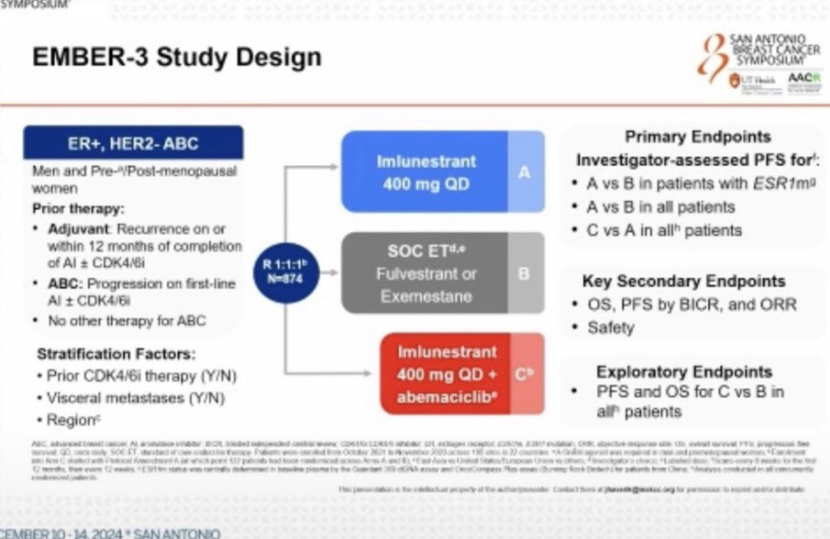 OncBrothers's tweet photo. Imlunestrant + Abema now @FDA ✅ based off EMBER-3: Ph III, #Imlunestrant +/-#Abemaciclib in HR+ mESR1 advanced BC! 

- Imlunestrant alone for mESR1 approved. 
- Combo⬆️ mPFS w/all comers (11.1mos vs 5.5mos)
- If co-PIK3CA, Capi or this combo?

#bcsm #OncTwitter @OncUpdates https://t.co/Hs1JAT8uHG