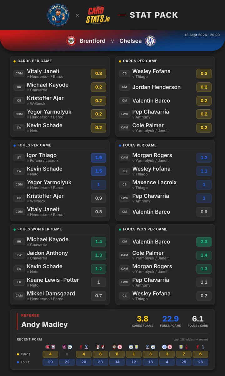 CardStats tweet picture