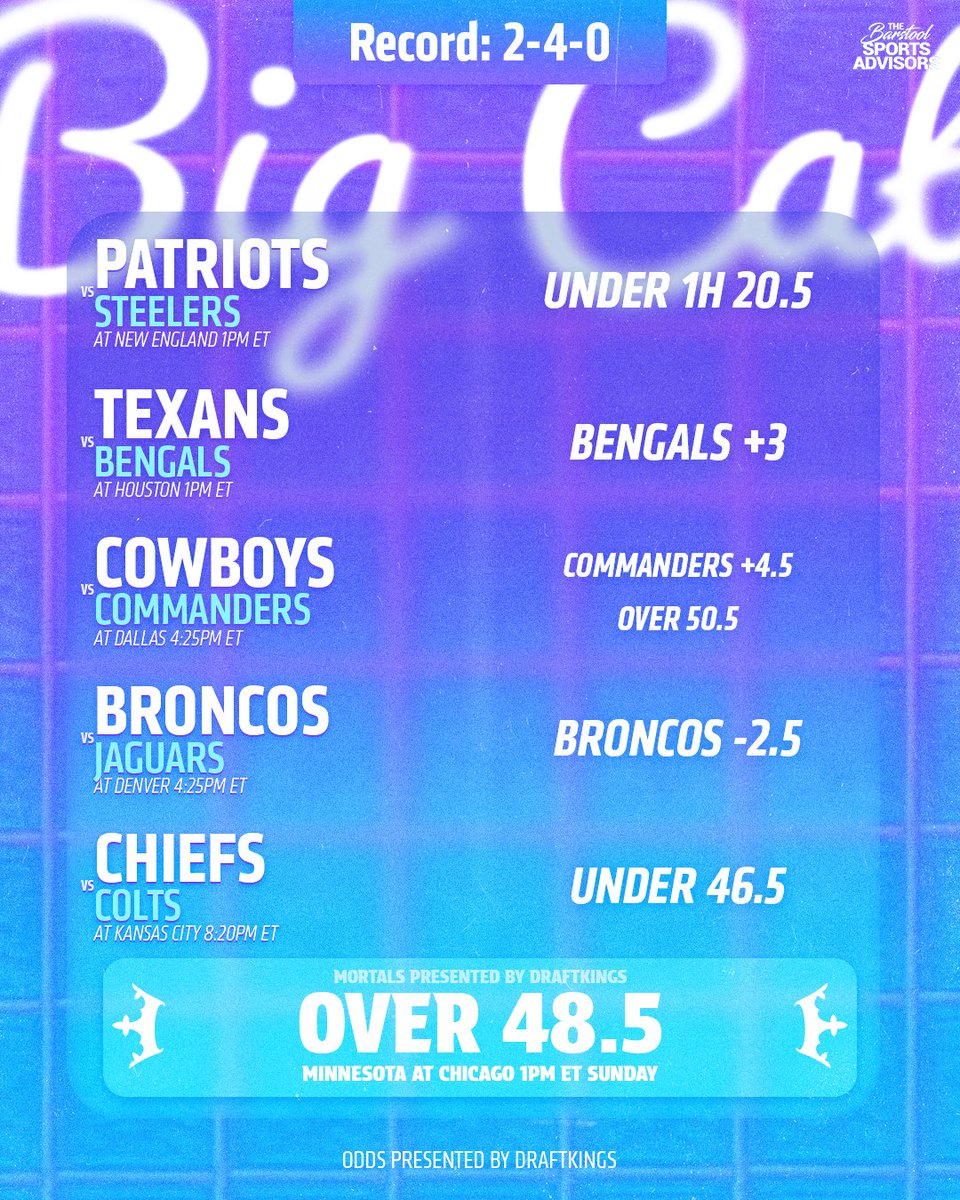 BSSAdvisors's tweet photo. Week 2 Cards #BeAdvised https://t.co/VvwCwxV3Lq