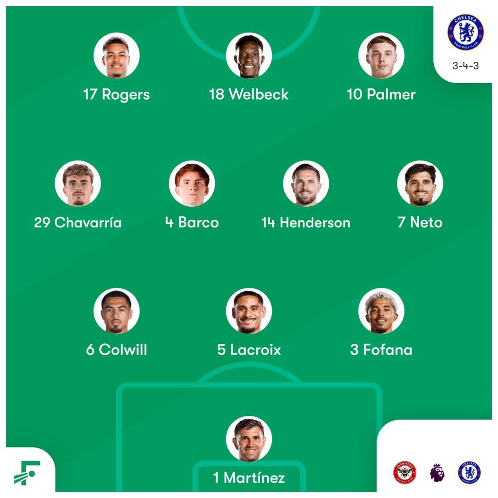 Pharm_Gatsy's tweet photo. All eyes on Barco. My boy you need to introduce your name today. 

Alonso and his boys should just find a way to win today. Good luck https://t.co/8nOY4zYog5