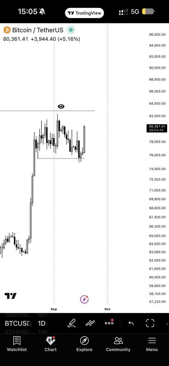 z4kits's tweet photo. $Btc Kod https://t.co/CIUzhli291