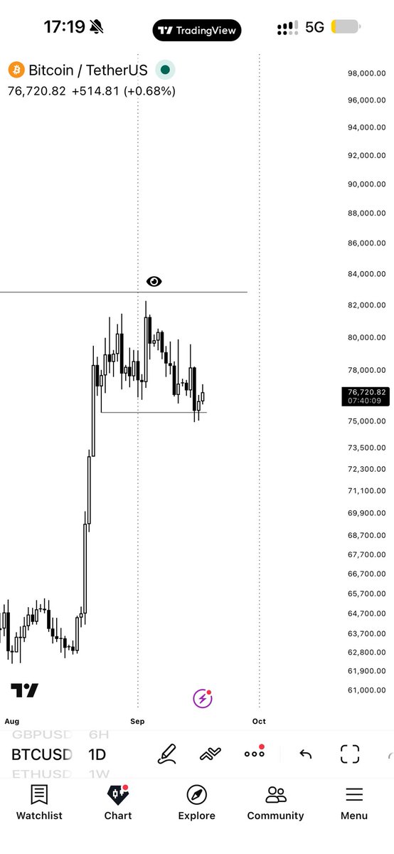 z4kits's tweet photo. $Btc Kod https://t.co/CIUzhli291