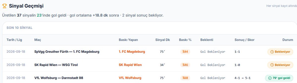 TotoPusula's tweet photo. Wolsfburg 4 dakika içinde gol geldi. 
#canlı #iddaa #kupon #gol https://t.co/S1e6N7YJ3B