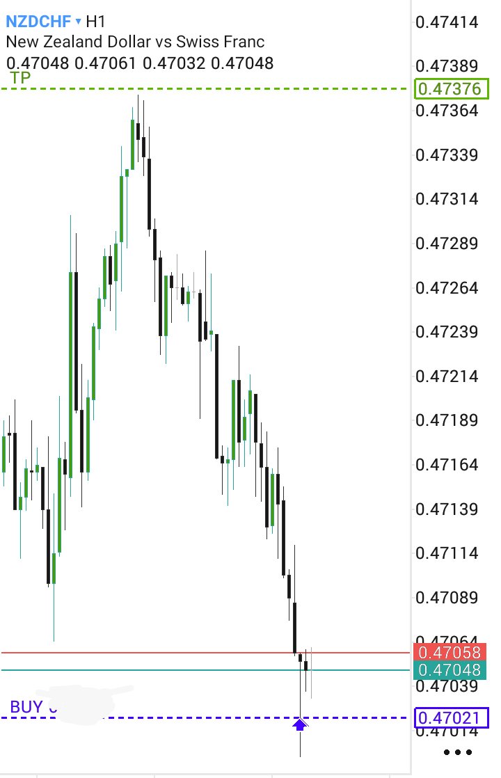 Persistent_0x's tweet photo. Execution view out 🧘 

#NZDCHF Bought
#CADJPY Missed ✍️ cancelled 

Let's smash it up 👁️ 
Precision 💆‍♂️ 

#CRT_SBI https://t.co/XOGEQs71l9