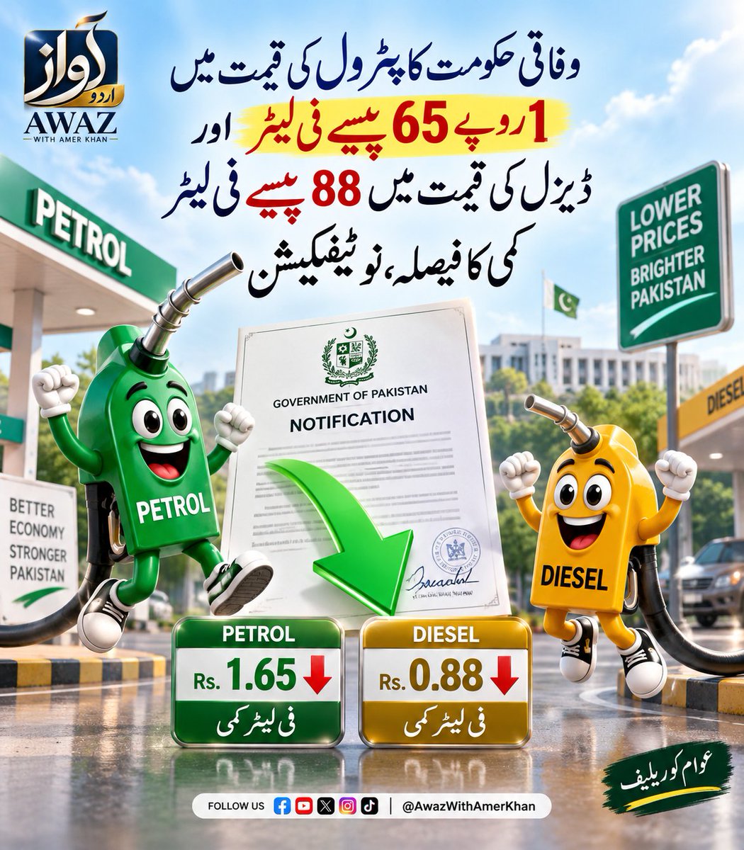 AwazWithAmer's tweet photo. وفاقی حکومت کا پٹرول کی قیمت میں 1 روپے 65 پیسے فی لیٹر اور ڈیزل کی قیمت میں 88 پیسے فی لیٹر کمی کا فیصلہ، نوٹیفیکیشن
#Patrol #Pakistan https://t.co/XtCnj46Uff