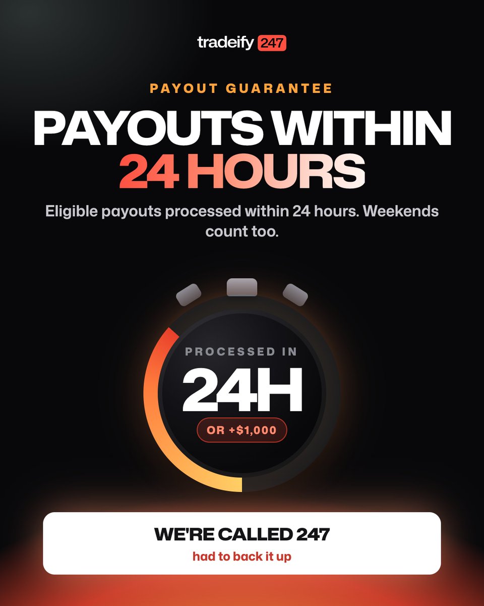 Tradeify X post detailing 24-hour payout processing and $1,000 late credit