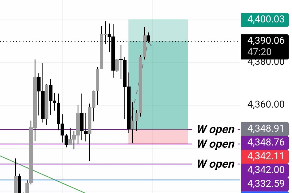 Wokeindia28's tweet photo. Got good trade 😁💰💰👍

#Xauusd https://t.co/L85kh7JBIf