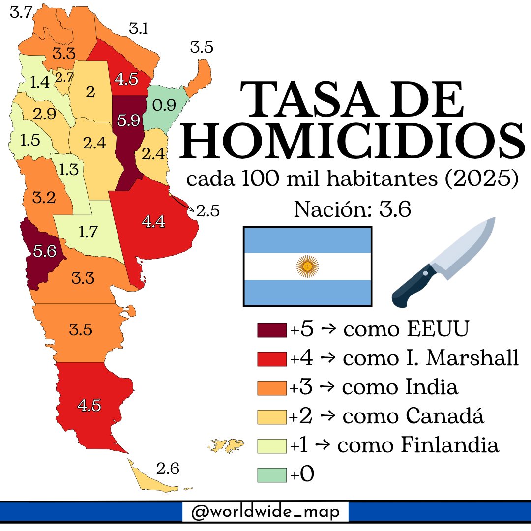 worldwide_map's tweet photo. Provincias argentinas por tasa de homicidio (2025)
#argentina #worldwidemap #mapa #geografia #Seguridad https://t.co/5PC73iO6vO