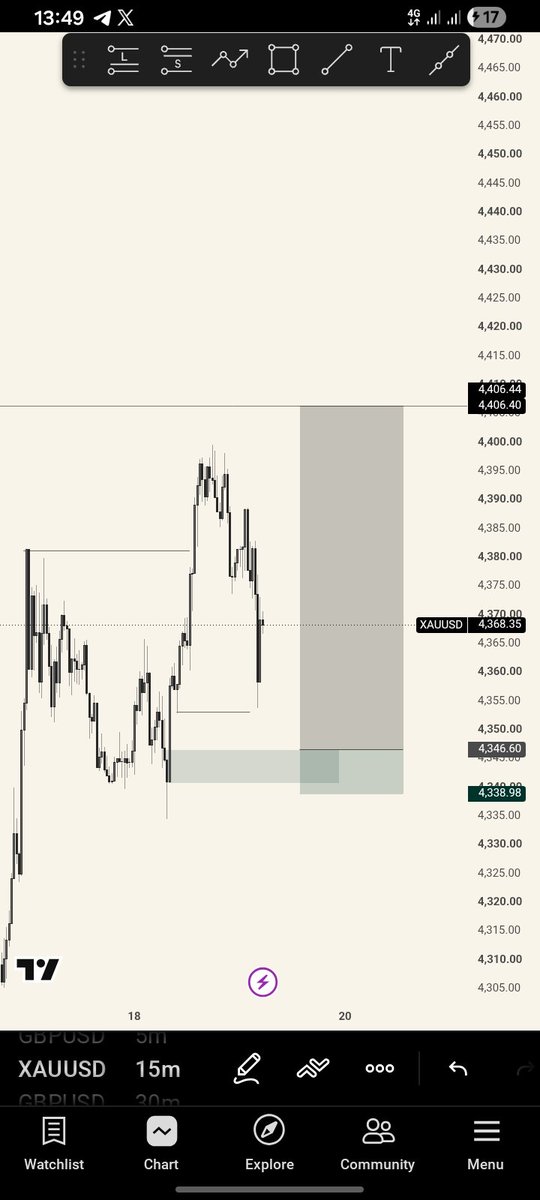 migmaxtip0's tweet photo. Phase 1 done ✅️🎉

Just need to complete 1 more trading day on monday then unto the next  🙂‍↕️

@FTMO_com are you ready? 😂🔥 https://t.co/trdlrdVxc9