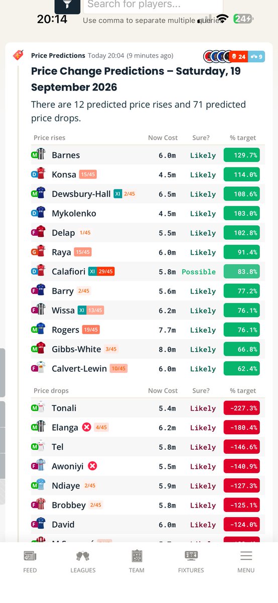 fplfranklin's tweet photo. 83 players are due for a price change. 😳
It’s def more aggresive this year https://t.co/OGJaUIgp3W