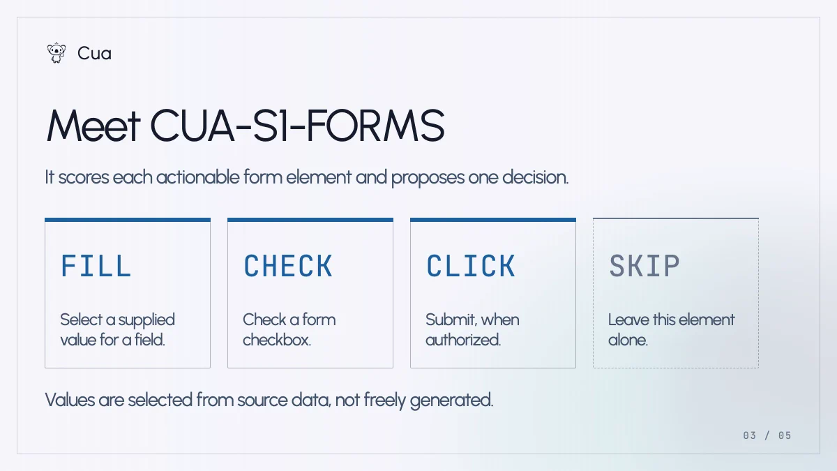 Cua on X: "1/ Introducing CUA-S1: a family of System One Models, small ...