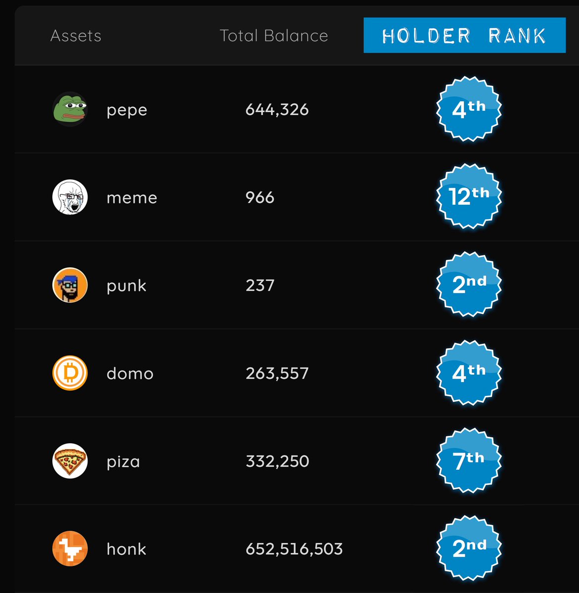 DomoDucks's tweet photo. According to @domodata (who, as his handle suggests, is good at analyzing data), @binance only bought about 1 million $ORDI prior to listing it. If @unisat_wallet wanted to unleash the ultimate Chad move, they could adopt that same playbook right now, while the price is comparable to the levels where Binance was buying in 2023. 💪

Think of it this way, @lorenzonical. For about the same figure you spent on the $PIZZA airdrop, you could corner ~5% of the $ORDI supply, like Binance did. ✍️ 

Keep in mind that $ORDI is not just the most liquid BRC-20 token; it’s the most liquid Bitcoin-native asset to ever exist in Bitcoin's nearly 18-year history — at times, its 24-hour volume has approached $2 billion. Moreover, the purity of its origin is on par with that of #Bitcoin itself, so it's the only viable choice for an incentivized BRC-20 indexing model. ✅

It's simply impossible for the BRC-20 ecosystem to thrive without $ORDI being at the center. And, although my resources are not as sizable as UniSat's, I'll provide proof that this conviction is not empty rhetoric. Aside from the $ORDI / $QUAQ pool already serving as an enduring real-world proof of concept, I've spent the past couple of months putting my money where my mouth is by acquiring the historic BRC-20 flagships for the purpose of establishing ORDI-denominated (and ORDI-incentivized) liquidity pairs. 👀