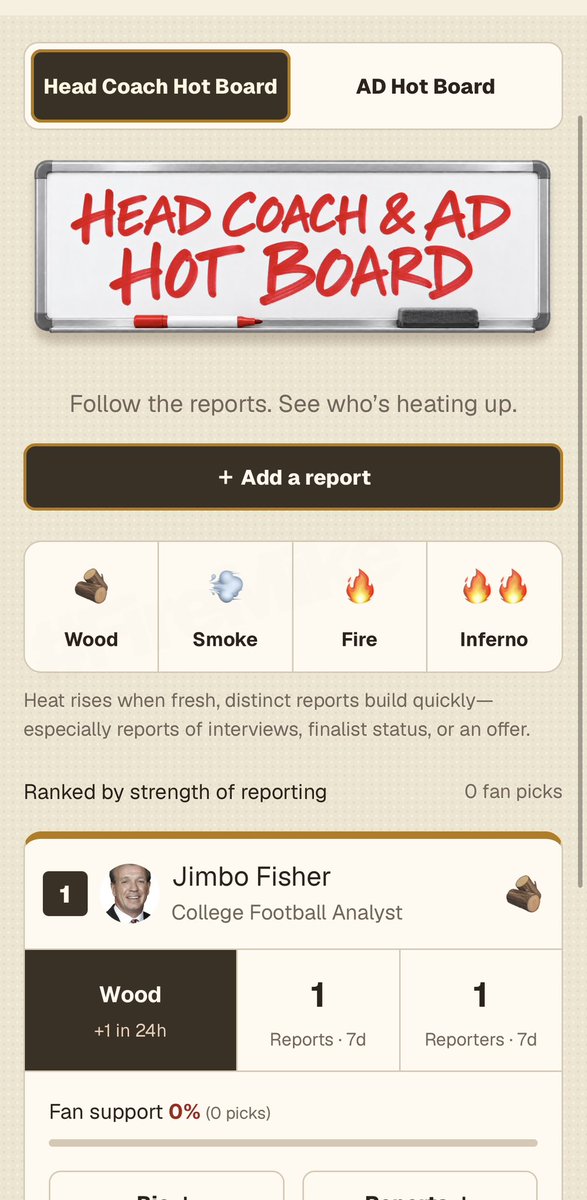 NoleGIFs's tweet photo. In the wake of Feldman’s article, I’ve updated the site to include a Head Coaching hot board.

One stop shop to review and submit smoke on the next HC &amp; AD. 

https://t.co/I6TFRrNnYP https://t.co/9I2GgW1KQq
