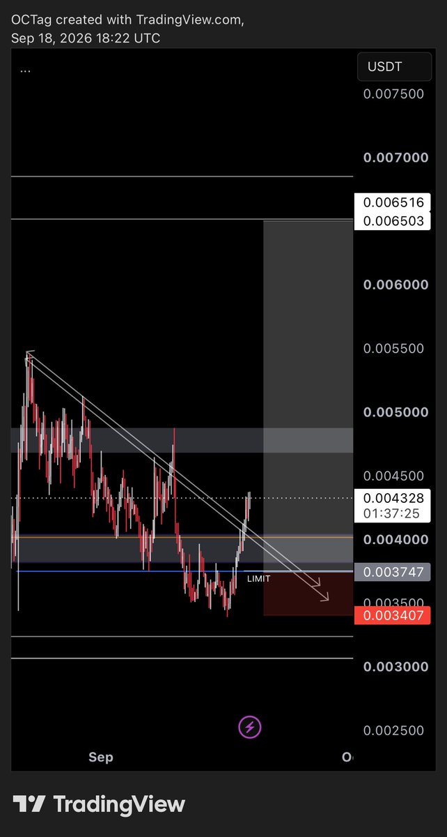 JUST1OC's tweet photo. $PUMP is bound for another wave up https://t.co/Jp3bXi2apf