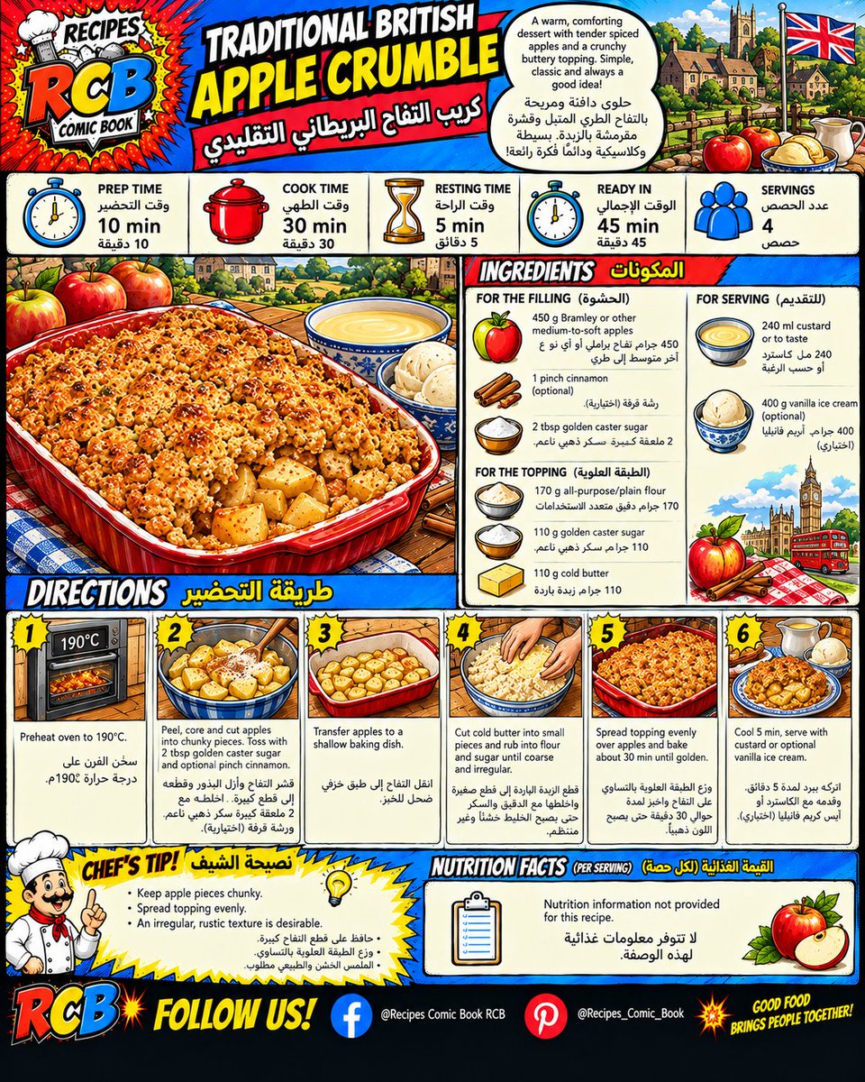 r_comic_book's tweet photo. Check out the delicious 😋
☆ TRADITIONAL BRITISH APPLE CRUMBLE ☆ 

جرّبوا هذه الوصفة الشهية 😋
☆ كريب التفاح البريطاني التقليدي ☆

《Save it ✦ Cook it ✦ Share it》
《احفظها ✦ اطبخها ✦ شاركها》

《 Support links 》
https://t.co/ekRuuLNyoG
https://t.co/NV6iMCiOvJ https://t.co/NxfWc9kGeK