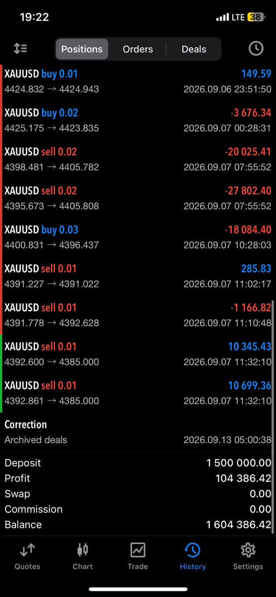 RoyalFx0's tweet photo. @naira_trader @givastry If this is true @givastry then I’ll try my best to get back my first ever funded with any prop. So far my experience with you guys was awesome  @naira_trader just a moment after I requested a payout I hit max dd and lost the funded acct. Hope this is another chance 💪🏼 https://t.co/pkp4zrnd17