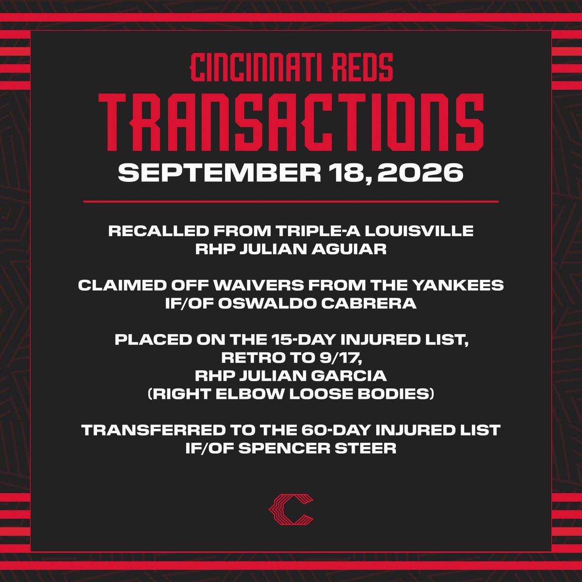 Reds's tweet photo. The #Reds today announced the following transactions: https://t.co/owEny3TXmj