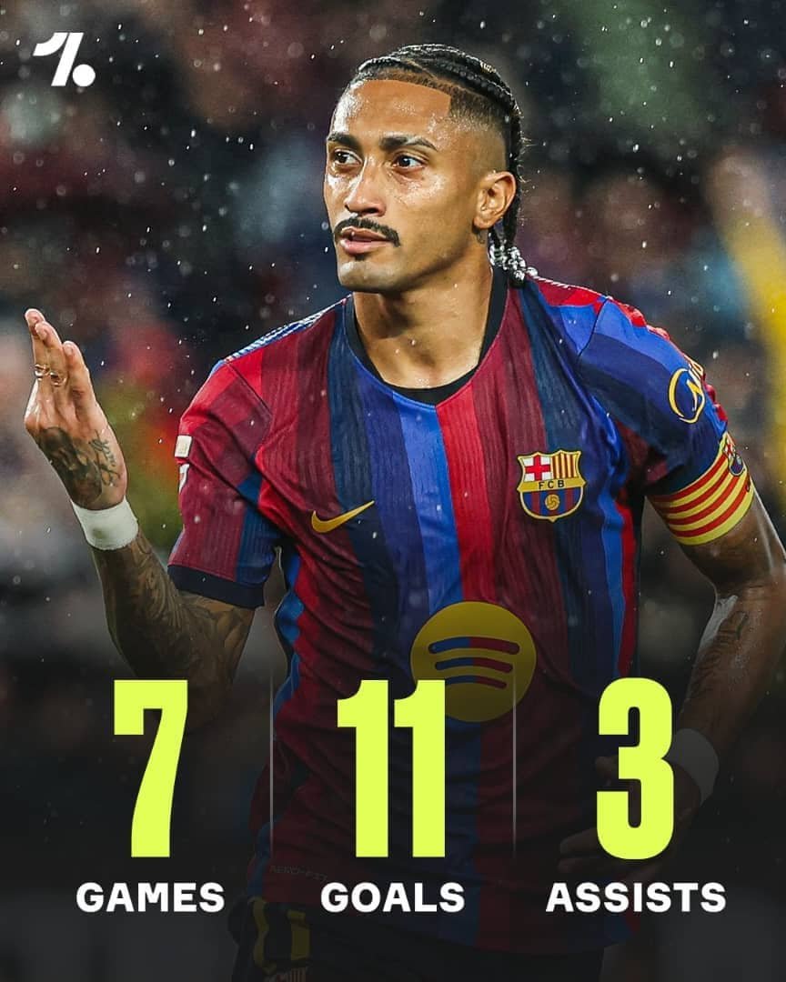 Footypulse_001's tweet photo. Raphinha, what you are doing this season is NOT NORMAL 🤯🔥 https://t.co/VSgBEn03aR
