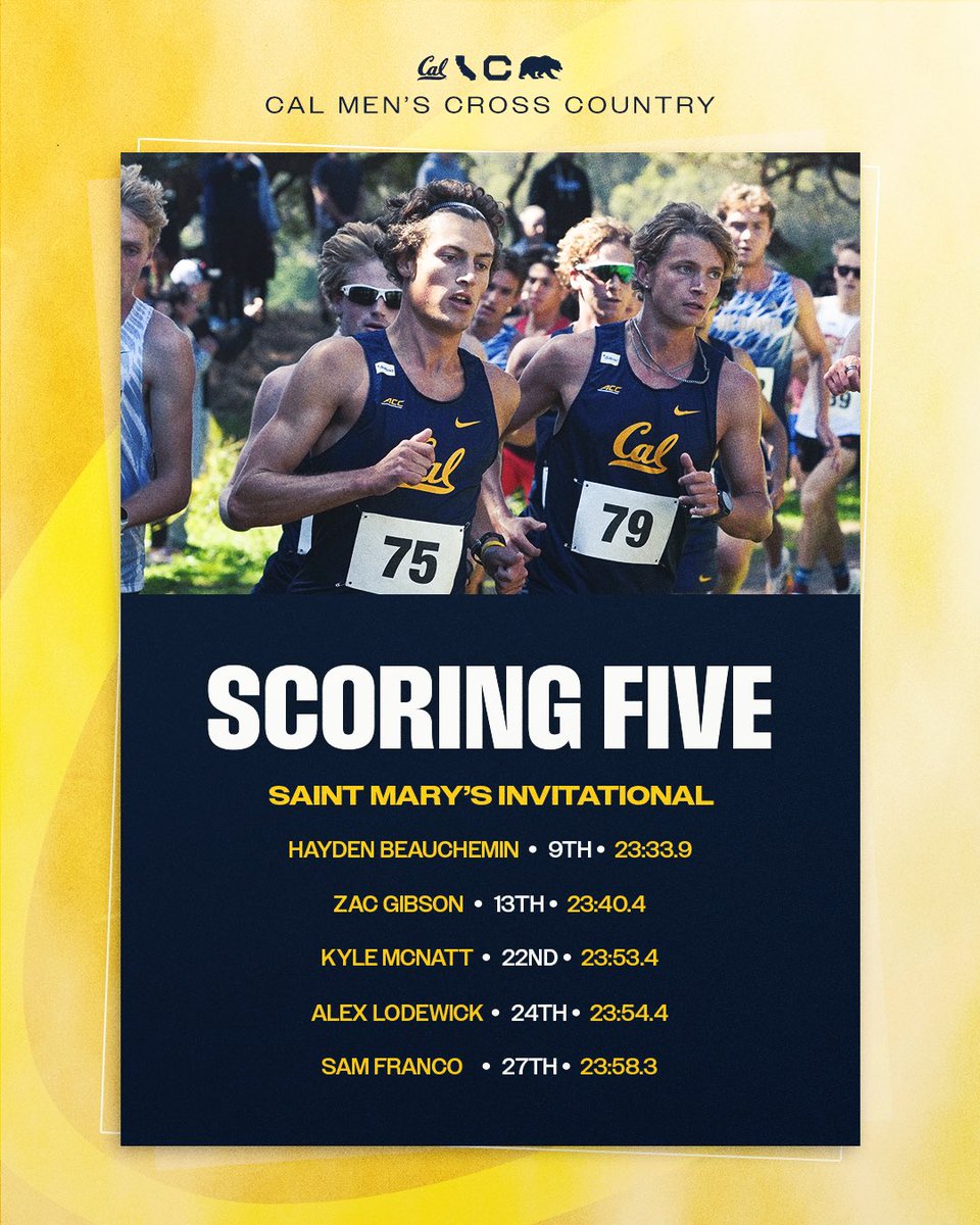 CalTFXC's tweet photo. Great day of racing for the Bears!🐻👏

🥈 Women’s
🥉 Men’s

#GoBears https://t.co/75C60xlnia