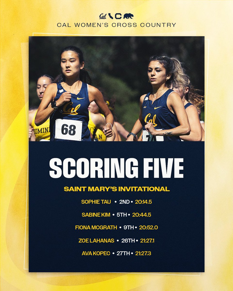 CalTFXC's tweet photo. Great day of racing for the Bears!🐻👏

🥈 Women’s
🥉 Men’s

#GoBears https://t.co/75C60xlnia