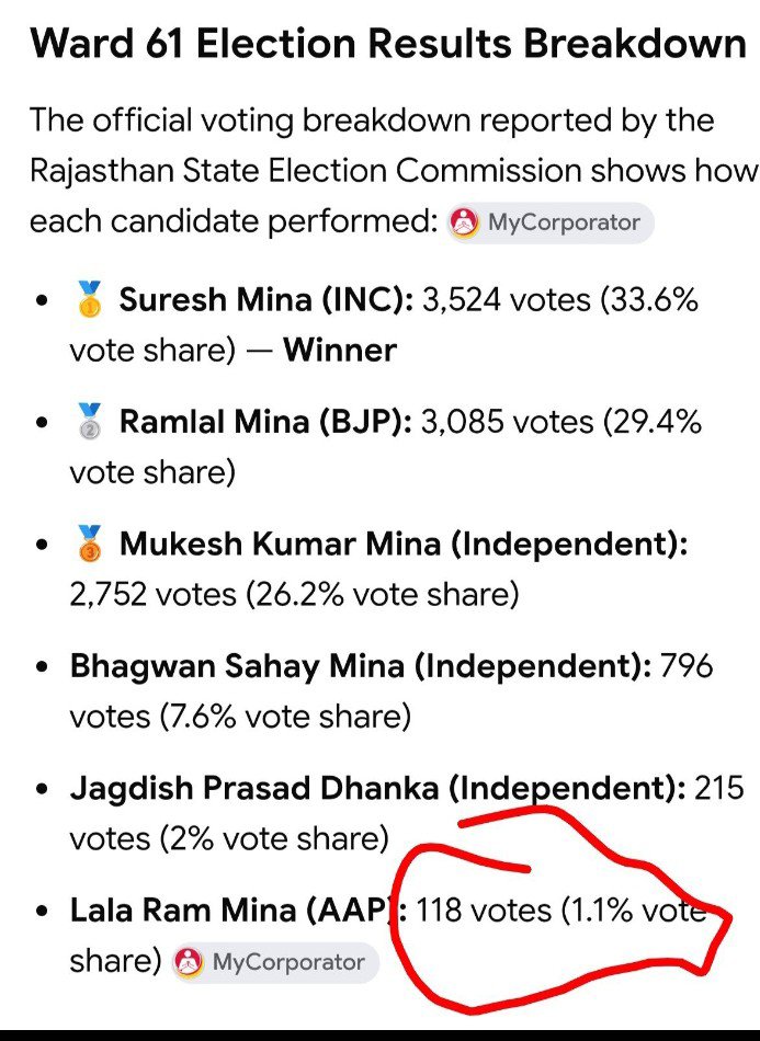 MSCreative81999's tweet photo. @AshutoshRanka So your hero standing corner kindly tell that also https://t.co/v8mPnLvYaD