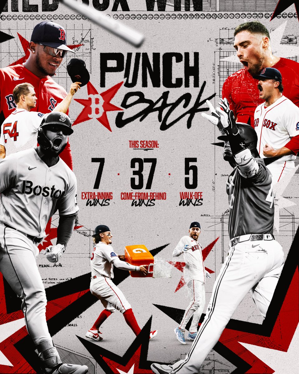 TEXT: Punch Back
This season:
7 Extra-Winning Wins
37 Come-From-Behind wins
5 Walk-Off Wins

IMAGE: Stat graphic design featuring seven cutouts from iconic moments this season layered on top of a gray background. It features Ceddanne Rafaela smiling after a defensive play, Sonny Gray tripping his hat, Caleb Durbin reacting after a Gatorade shower, Payton Tolle roaring after a strikeout, Willson Contreras with his hands up, Wilyer Abreu screaming, and Jarren Duran pouring water on Trevor Story during a postgame interview. Willson and Wilyer’s cutouts are seen in black-and-white.
The design includes a black and red Punch Back logo along with white, black and red outlined stars.