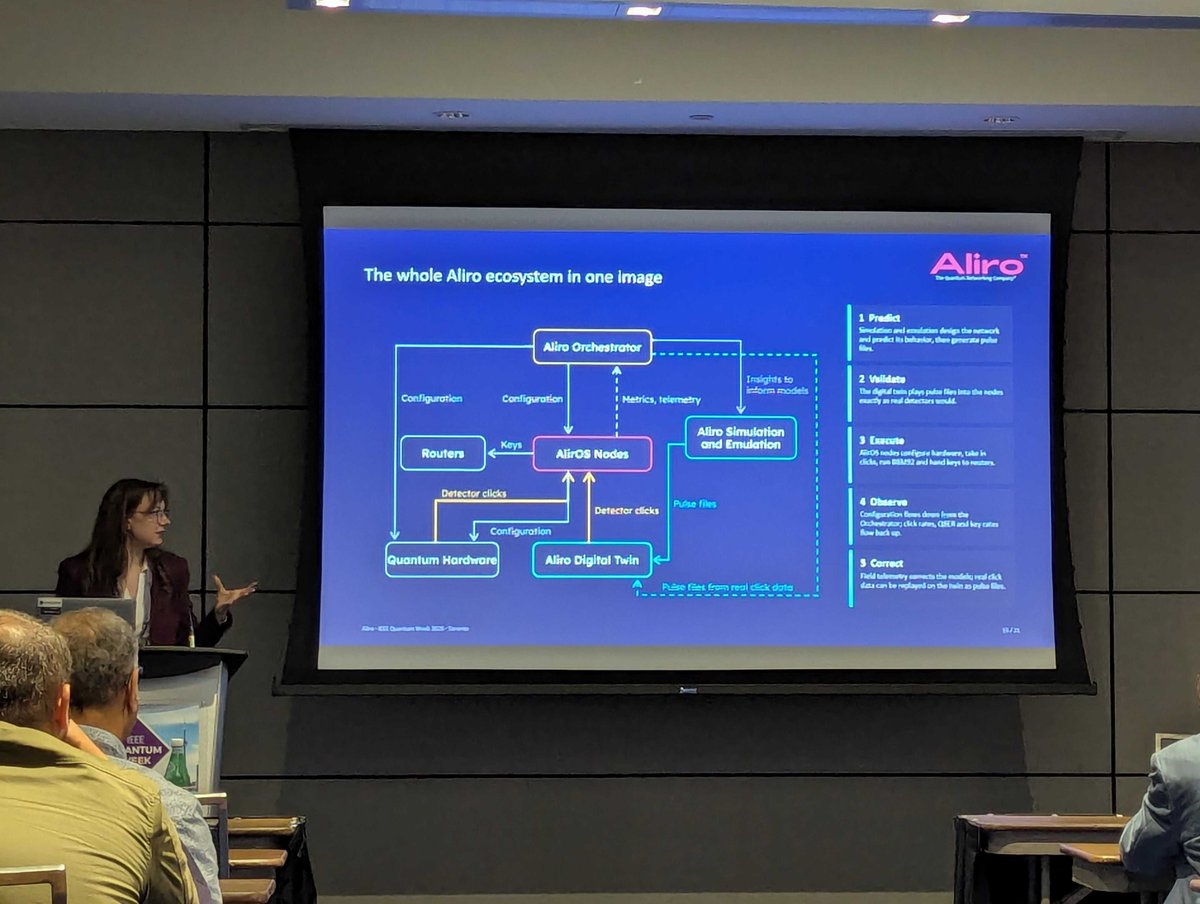 Quantum networking won’t scale on hardware alone.

In a presentation at IEEE Quantum Week, Aliro’s Cara Alexander, VP of Product, showed what scaling a quantum 