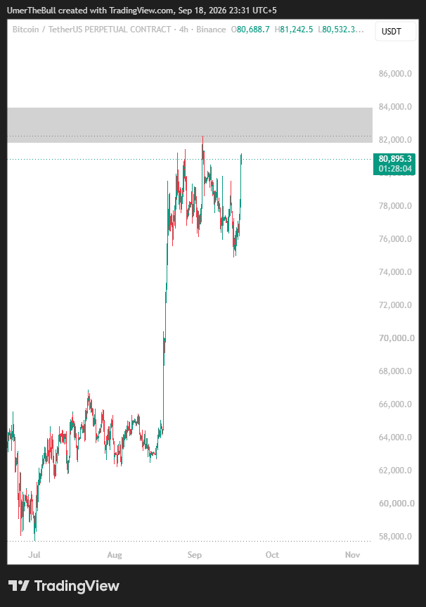 UmerTheBull's tweet photo. Bitcoin needs to decisively break &amp; hold above this level to confirm a potential shift into an uptrend !

Share your thoughts below. 👇 https://t.co/yimU2LMmz0