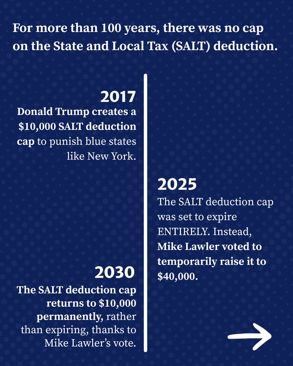 CaitforNewYork's tweet photo. Instead of letting the SALT deduction cap expire at the end of 2025, Mike Lawler voted to make it a permanent tax on working families to fund tax breaks for billionaires.

When it comes to career political operative Mike Lawler, take everything he says with a grain of salt. https://t.co/uSFmgYhDOS
