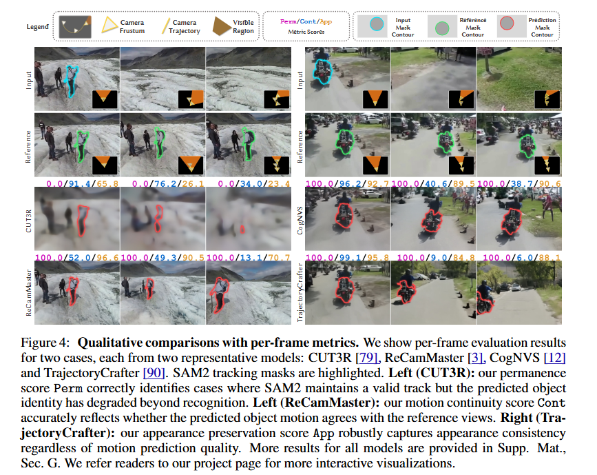 zhenjun_zhao's tweet photo. Can 4D Foundation Models Remember?

@AlexHe00880585, @ElorHadar, @weichiuma

tl;dr: benchmark->visual memory in 4D foundation models

https://t.co/cfdOmtQaBY https://t.co/Zvem0YvvCW