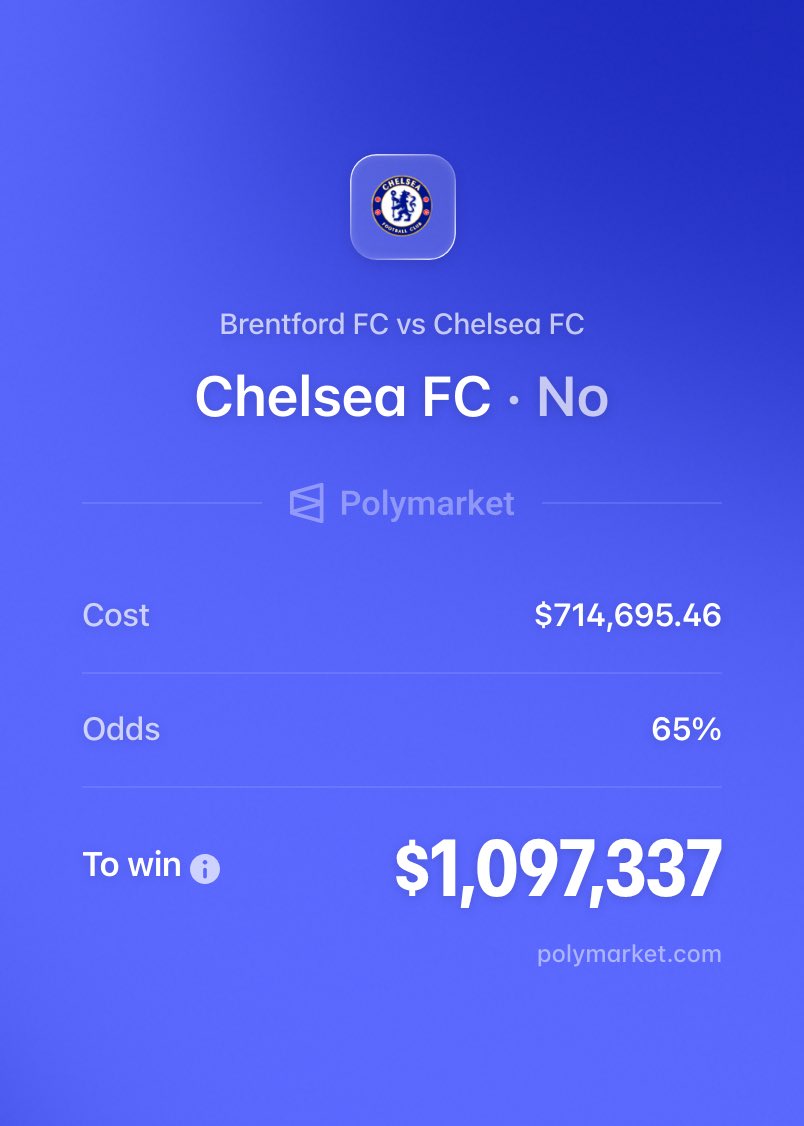 PolymarketSport's tweet photo. 🚨BREAKING: Someone just put $714k on Chelsea NOT to win their match vs Brentford 

This pays out $1,097,337 on Polymarket https://t.co/wdpWpPlhSa