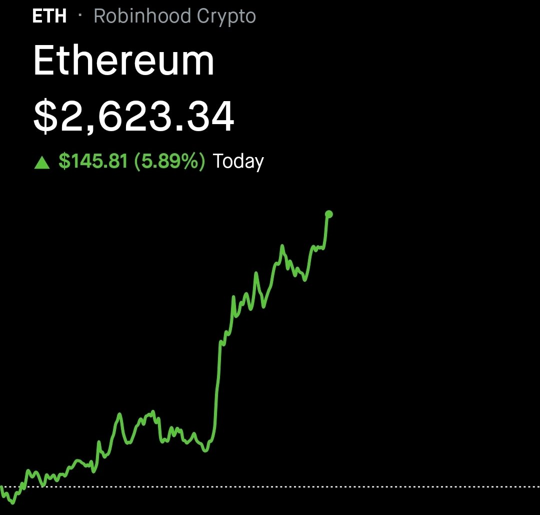 Ethprofit's tweet photo. $2600 $ETH Now
$26,000 $ETH SOON https://t.co/OJUI12YhwF