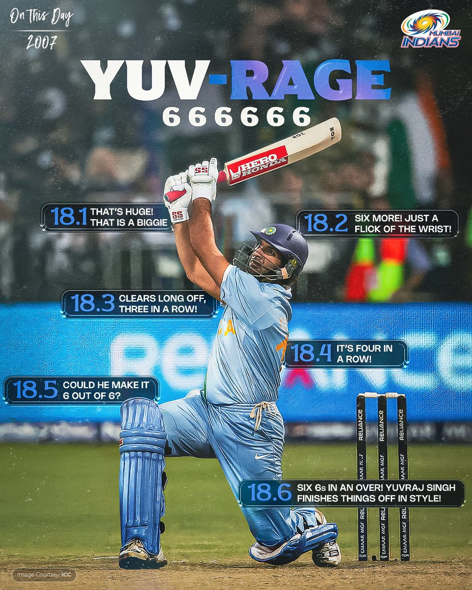 mipaltan's tweet photo. After which 6️⃣ did you know Yuvi was going to make history? 🔥

#OnThisDay https://t.co/N5Vk7uHenD