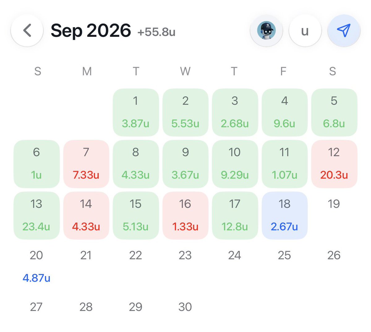 BricePicks's tweet photo. +55.8 UNITS IN SEPTEMBER 📈💰

ANYONE ELSE DOING IT LIKE THIS?? 👀

EVERY PICK IS FREE 😭😭

FOLLOW @BRICEPICKS FOR THE PLAYS 🏈🔥 https://t.co/EWTRS7Vnte