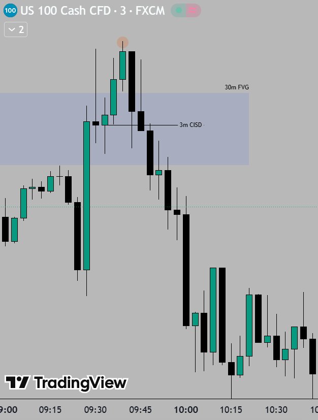 QTtrader21's tweet photo. Classic reversal signature 🙌

Bearish HTF bias with WSSMT

$NQ https://t.co/NfhqbzjECB