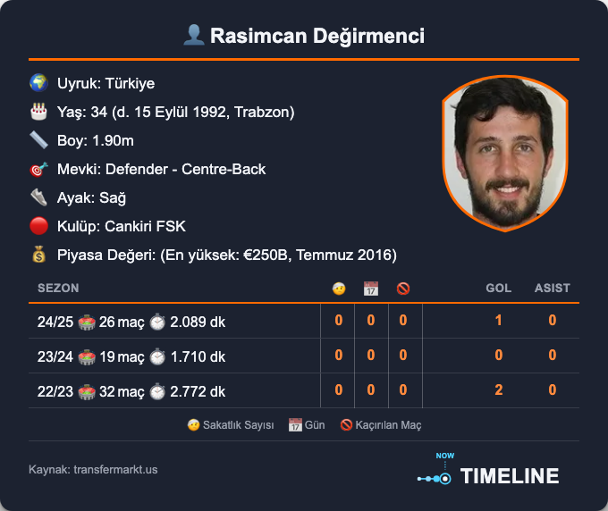 timelinep001's tweet photo. ⚽ Hasan Tuncel: "Rasimcan Değirmenci ile Trabzonspor-Galatasaray maçını değerlendirdik. İşte iki takımın artı ve eksi yönleri…
https://t.co/ysvzOSH3em @YouTube aracılığıyla" #AdilOlŞansalan #Samet #BraxtonKey https://t.co/RCgPO6wxNY