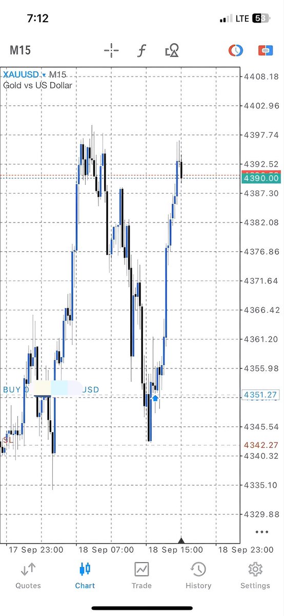 Mubby_man's tweet photo. $XAU 😮‍💨

Good way to end the week 
I’m done ✅

Same system 

#consistencywins https://t.co/qDebKkKt05