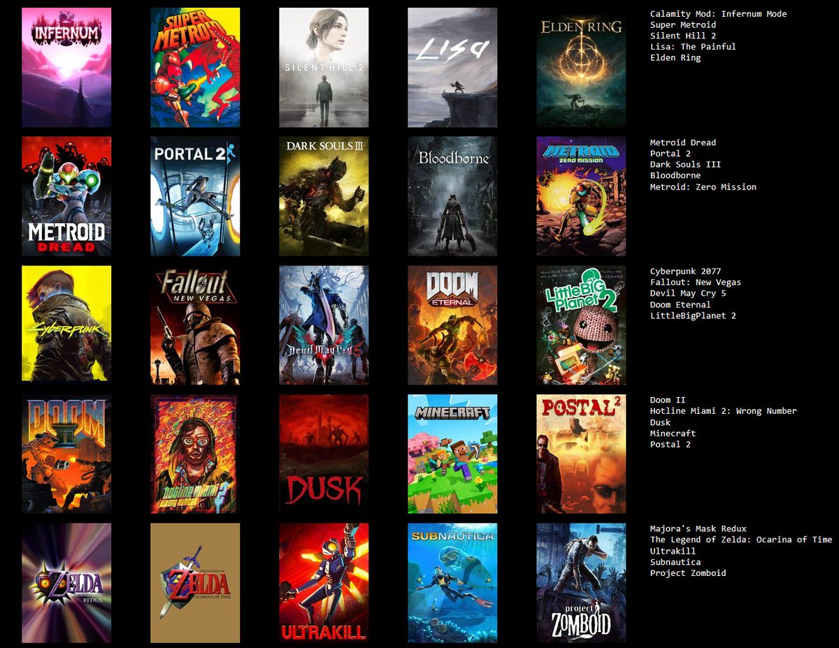 seyd_sux's tweet photo. heres my video game topster if you even care https://t.co/qfRivAYmTe