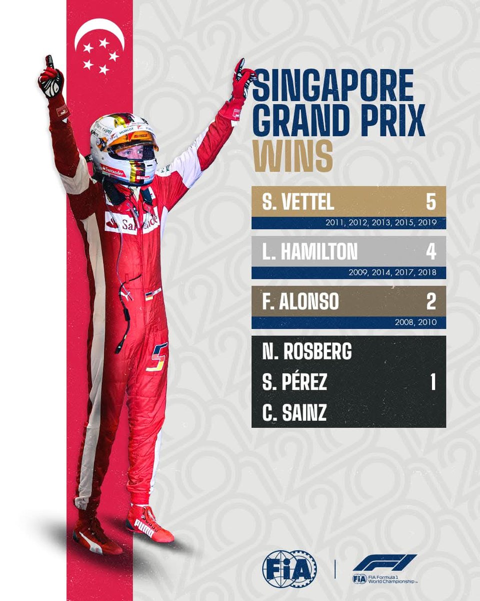 Almatifosa's tweet photo. Qué baitero que sos hijo de puta JAJAJJAJ
El León de Singapur, Sebastian Vettel. https://t.co/EyrJwnGZvv