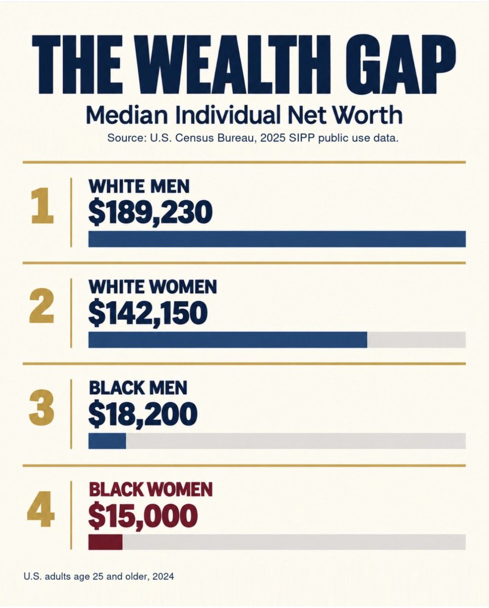 19keys_'s tweet photo. Yall think Patriarchy is the issue. 

It’s really a Hierarchy.  White Women just tricked yall.. https://t.co/WyGotR98iR