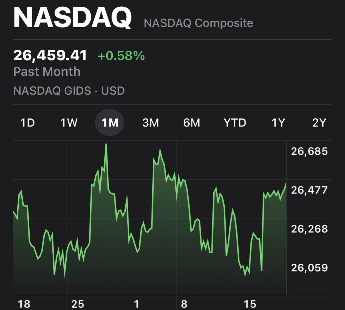 AvivaMarket's tweet photo. Weckly $NDAQ https://t.co/rxrHfdNN8p