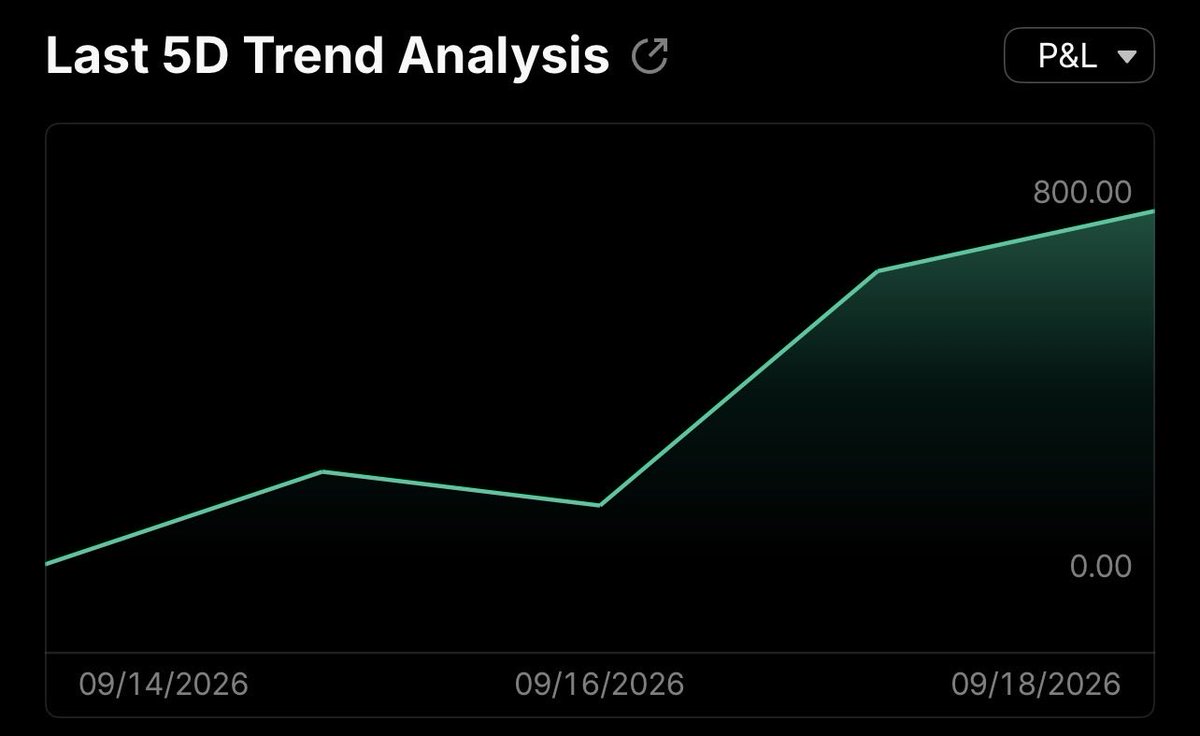 AvivaMarket's tweet photo. Weckly $NDAQ https://t.co/rxrHfdNN8p