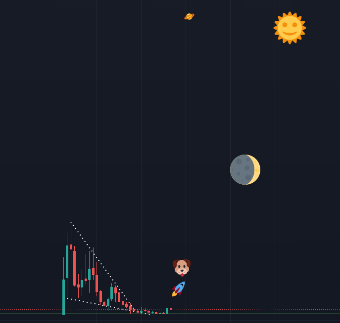 mfmarini's tweet photo. Let's take a trip to the moon! solana:dog1viwbb2vWDpER5FrJ4YFG6gq6XuyFohUe9TXN65u 

Pump it https://t.co/lbTuiKfgbv