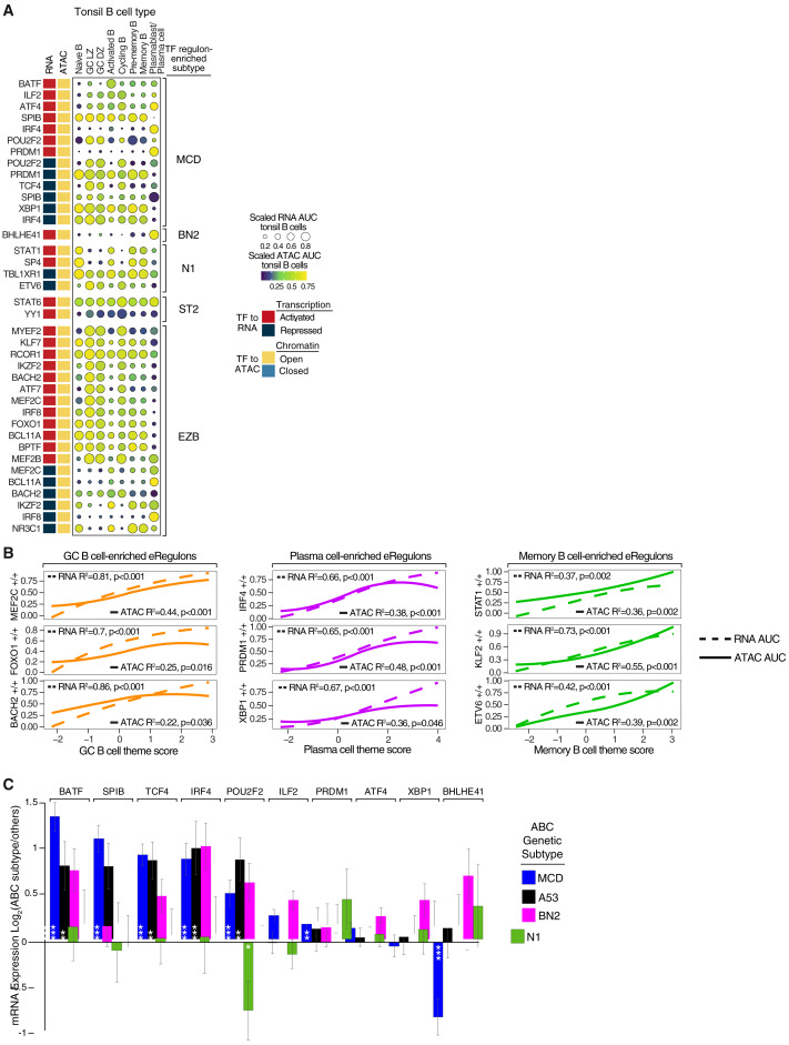 Cancer_Cell's tweet photo. Axes of biological variation in diffuse large B cell lymphoma https://t.co/VEXzQhHW4b https://t.co/pJbD4tfqVg