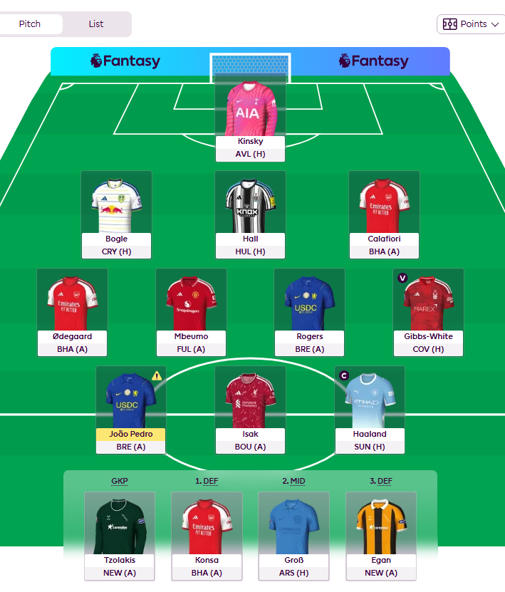 jaydenbogle55's tweet photo. Gameweek 5 Team! 🔒 #FPL  
 
Roll transfer.  
Haaland (C) 

I wanted to play Konsa; it's good that Pedro injury :D
I hope we don't get into trouble because of Palmer... https://t.co/1BdBmVsC3e
